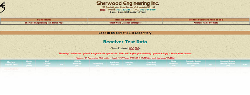 liste sherwood