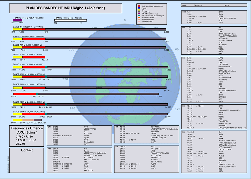 plan bande hf iaru r1 v1b1 1