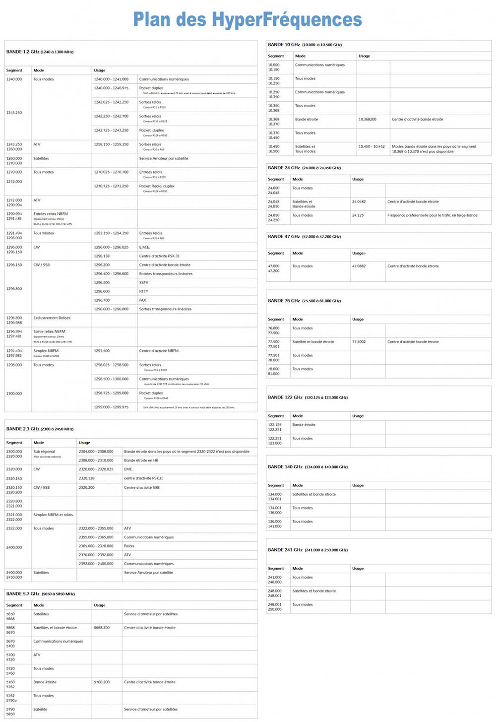 plan hyperfrequences 1