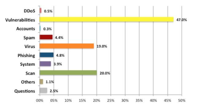 rapportannuel 2015