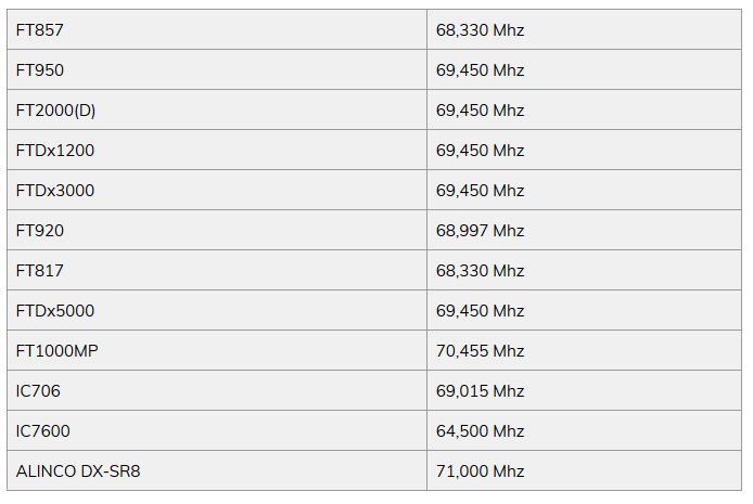 Test du SDRplay avec SDRuno 2 sdr3