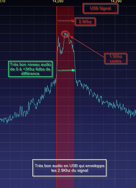 BON signal audio en SSB usb audio2