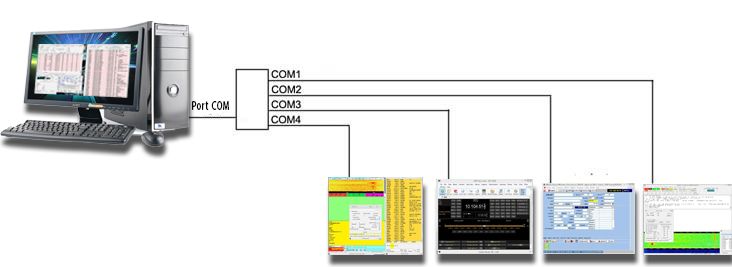 Des ports COM virtuels pour faire fonctionner plus de programmes 5 virtual7 1